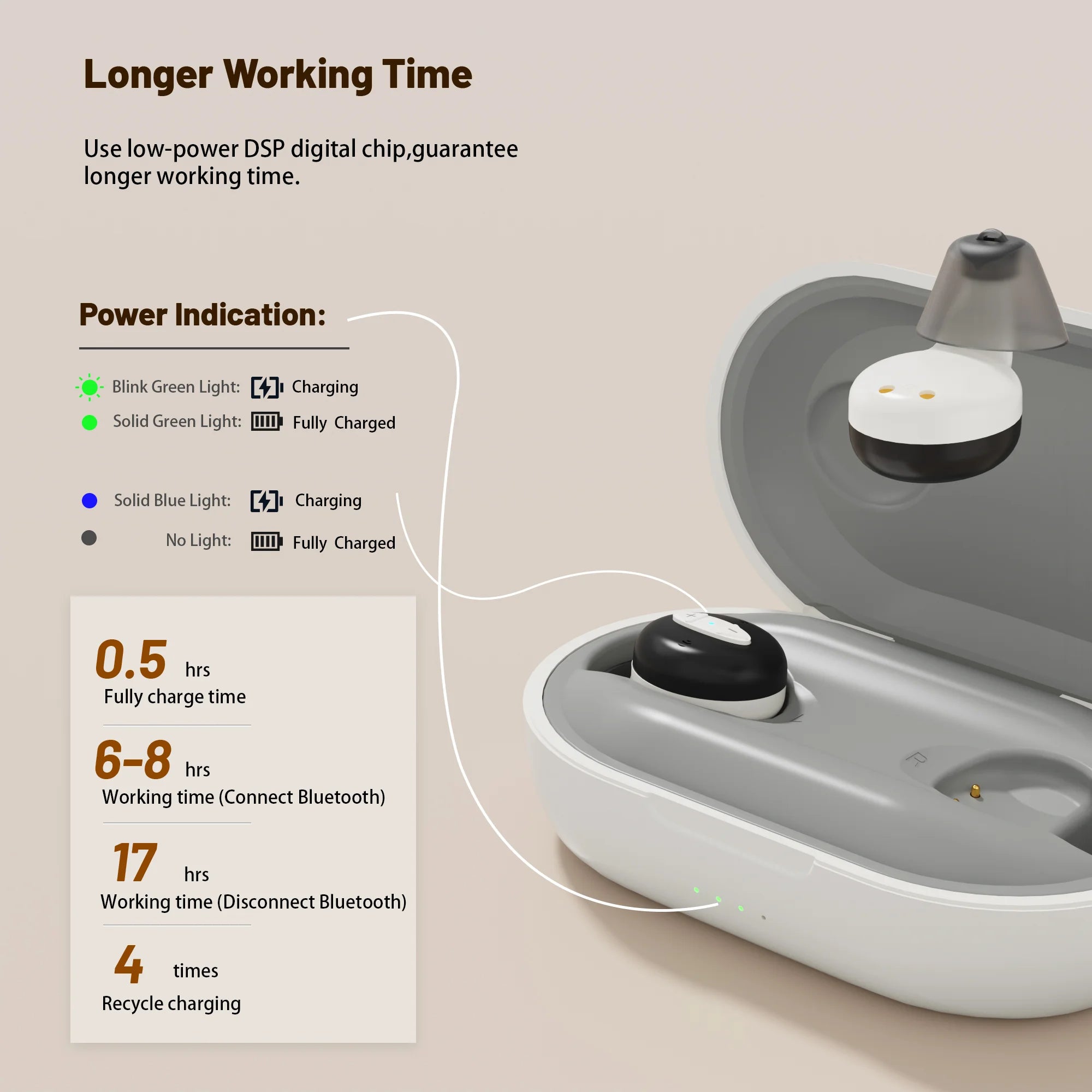 iEarton Dynamic BT Li Bluetooth Hearing Aids Rechargeable