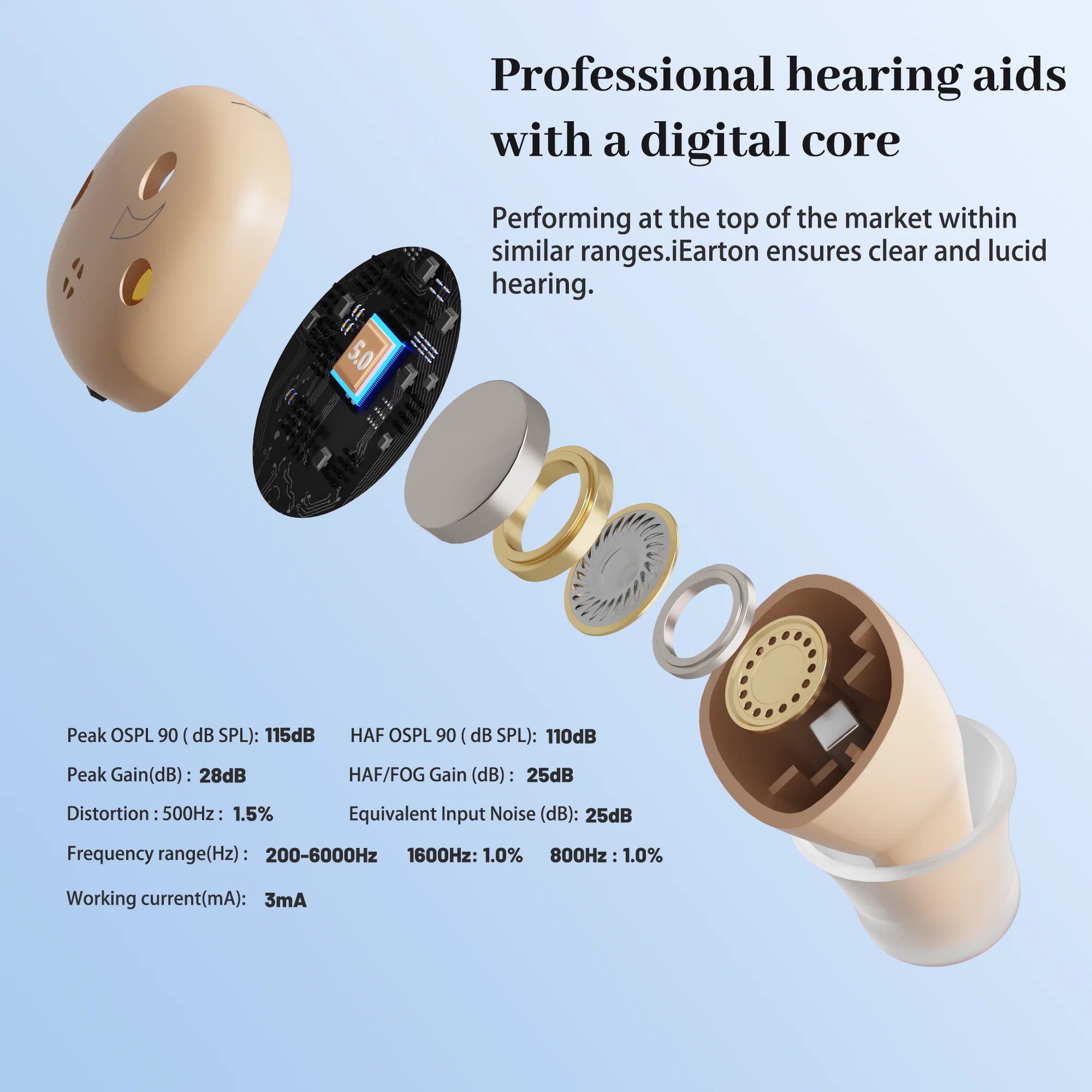 iEarton Shine CIC Rechargeable OTC Hearing Aid